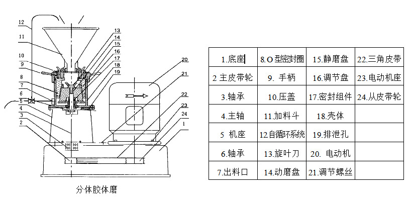 不銹鋼分體膠體磨(圖1)